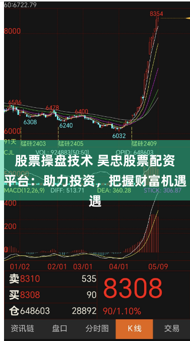 股票操盘技术 吴忠股票配资平台：助力投资，把握财富机遇