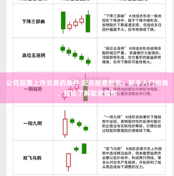 公司股票上市交易的条件 配资股票配资:新手入门指南,轻松了解配资操作
