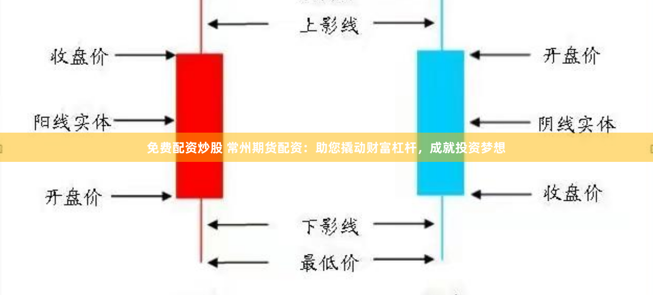 免费配资炒股 常州期货配资：助您撬动财富杠杆，成就投资梦想