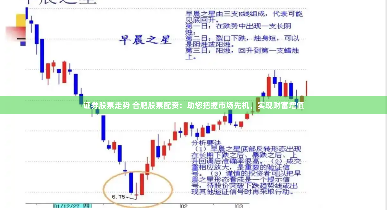 证券股票走势 合肥股票配资：助您把握市场先机，实现财富增值