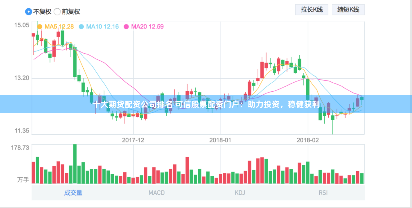 十大期货配资公司排名 可信股票配资门户：助力投资，稳健获利