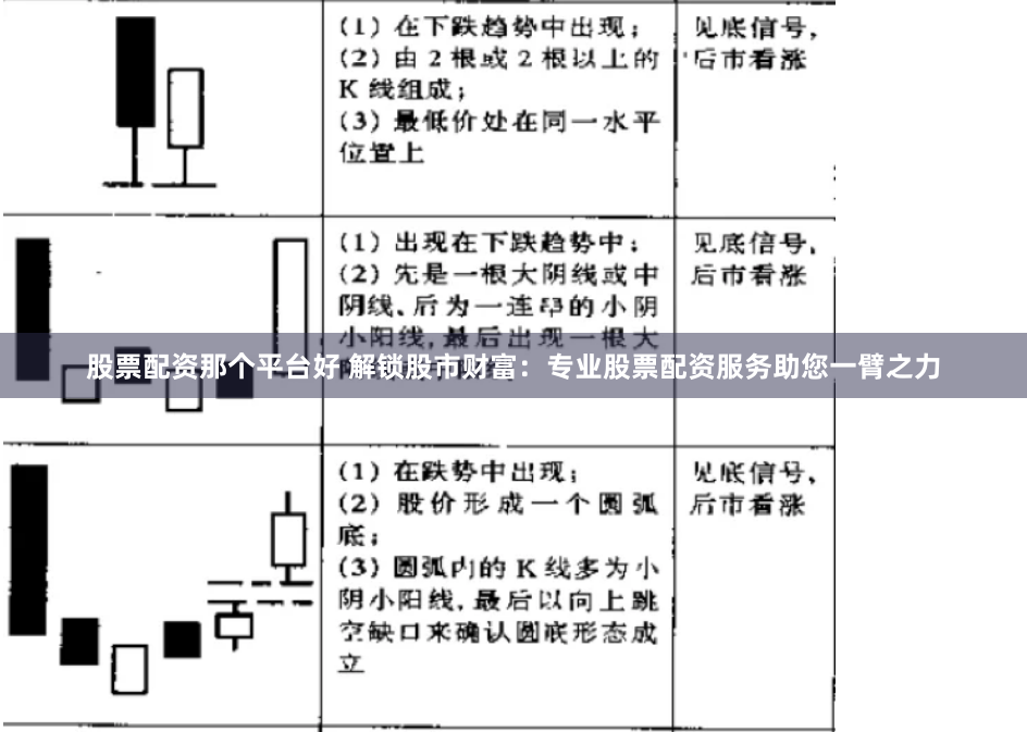 股票配资那个平台好 解锁股市财富：专业股票配资服务助您一臂之力