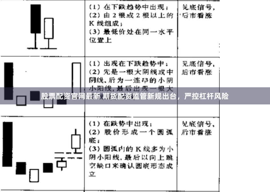 股票配资官网最新 期货配资监管新规出台，严控杠杆风险