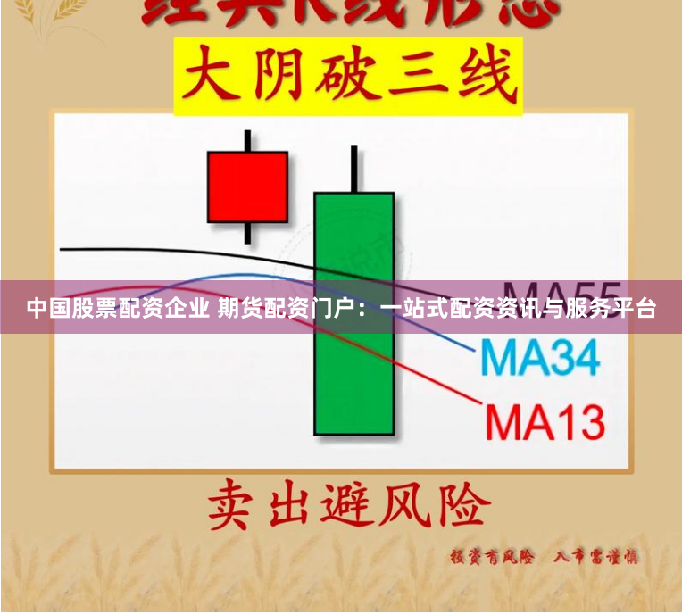 中国股票配资企业 期货配资门户：一站式配资资讯与服务平台