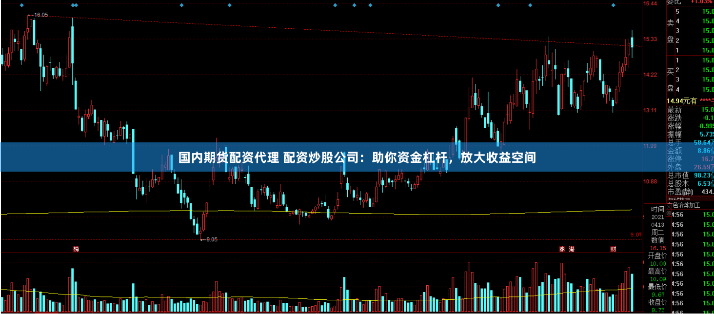 国内期货配资代理 配资炒股公司：助你资金杠杆，放大收益空间