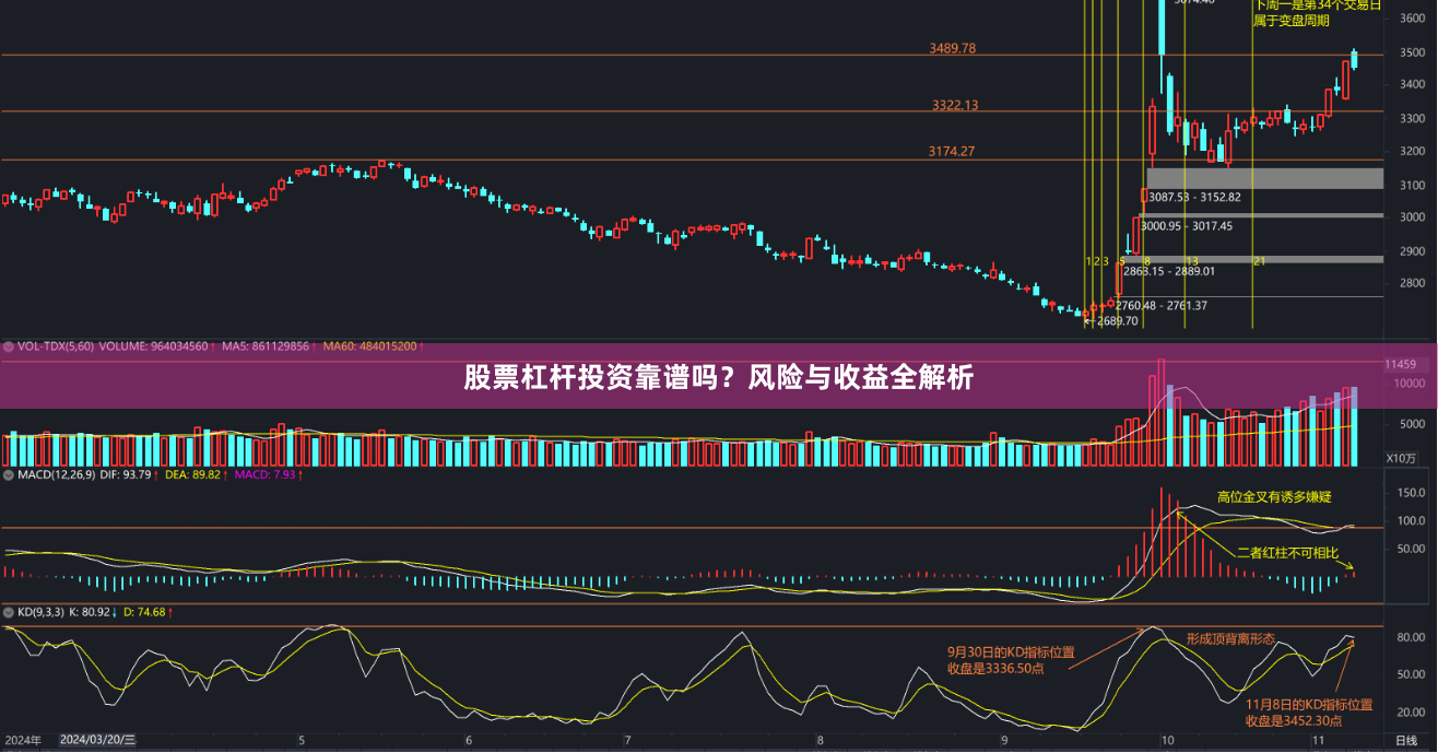 股票杠杆投资靠谱吗？风险与收益全解析