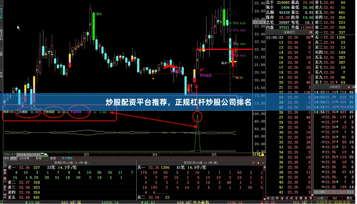炒股配资平台推荐，正规杠杆炒股公司排名