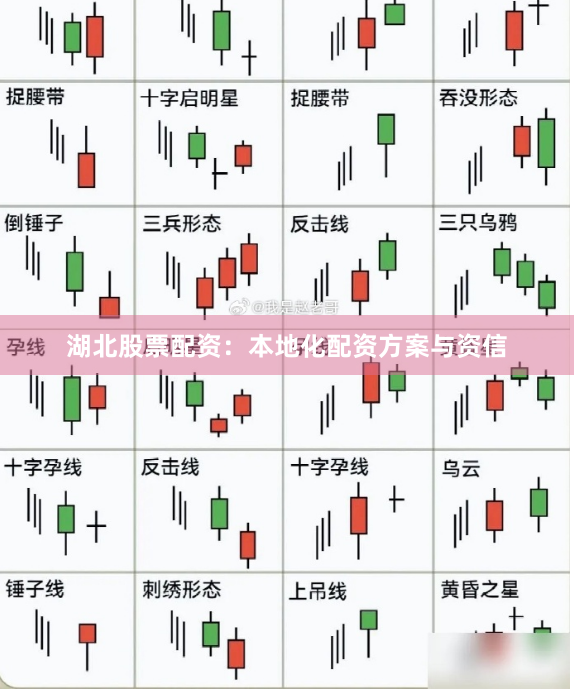 湖北股票配资：本地化配资方案与资信